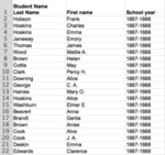 Student List: The First 75 Years (1885-1960)