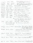 David Rawson Notes: May 1992 to June 1993 Rwanda Timeline